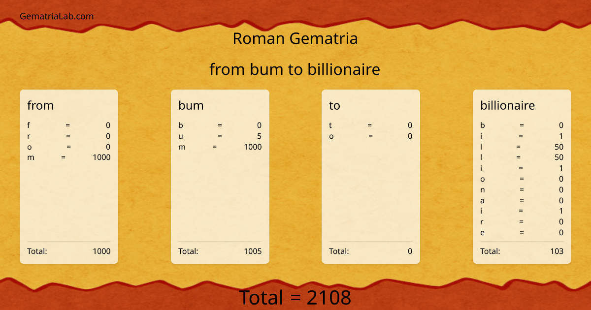 from bum to billionaire in roman Gematria